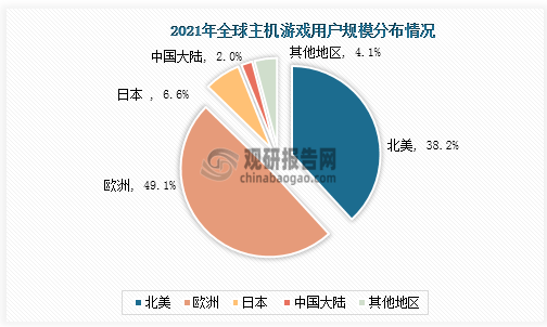 析 市场具有极大开发空间 三足鼎立格局稳固AG真人游戏平台入口主机游戏现状及竞争分(图2)