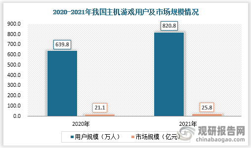 析 市场具有极大开发空间 三足鼎立格局稳固AG真人游戏平台入口主机游戏现状及竞争分(图1)