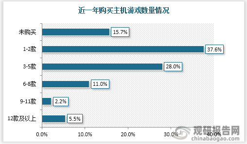 析 市场具有极大开发空间 三足鼎立格局稳固AG真人游戏平台入口主机游戏现状及竞争分(图4)