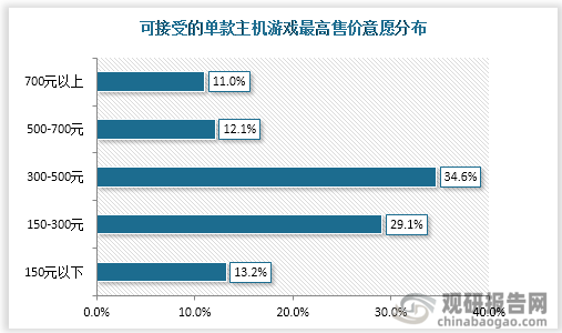 析 市场具有极大开发空间 三足鼎立格局稳固AG真人游戏平台入口主机游戏现状及竞争分(图6)