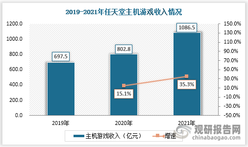 析 市场具有极大开发空间 三足鼎立格局稳固AG真人游戏平台入口主机游戏现状及竞争分(图7)