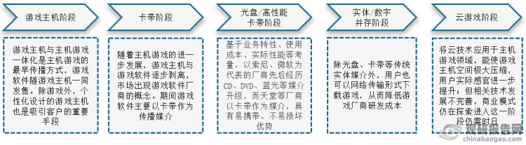 析 市场具有极大开发空间 三足鼎立格局稳固AG真人游戏平台入口主机游戏现状及竞争分(图5)