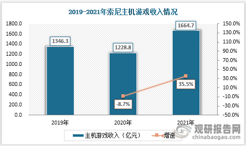 析 市场具有极大开发空间 三足鼎立格局稳固AG真人游戏平台入口主机游戏现状及竞争分(图8)