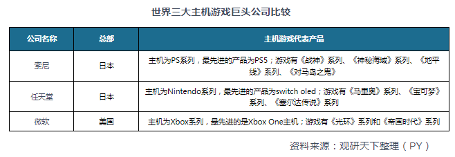 析 市场具有极大开发空间 三足鼎立格局稳固AG真人游戏平台入口主机游戏现状及竞争分(图9)