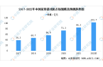 市场现状预测分析：市场规模扩大（图）AG