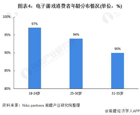 状及发展潜力分析 预计2026年玩家数量将达832亿AG真人游戏平台入口2022年中国电玩行业市场需求现(图3)