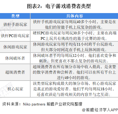 状及发展潜力分析 预计2026年玩家数量将达832亿AG真人游戏平台入口2022年中国电玩行业市场需求现(图4)