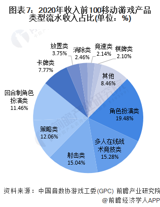 状及发展潜力分析 预计2026年玩家数量将达832亿AG真人游戏平台入口2022年中国电玩行业市场需求现(图1)