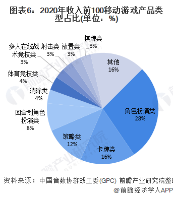 状及发展潜力分析 预计2026年玩家数量将达832亿AG真人游戏平台入口2022年中国电玩行业市场需求现(图8)