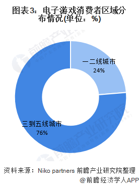 状及发展潜力分析 预计2026年玩家数量将达832亿AG真人游戏平台入口2022年中国电玩行业市场需求现(图9)