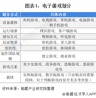 状及发展潜力分析 预计2026年玩家数量将达832亿AG真人游戏平台入口2022年中国电玩行业市场需求现(图10)