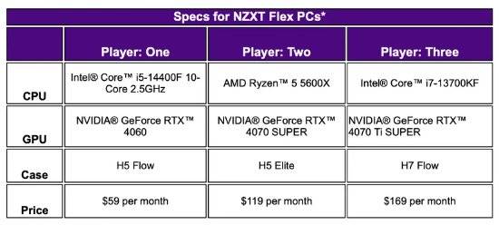 服务：每月400块玩4060+i5AG真人平台NZXT更新PC租赁(图2)