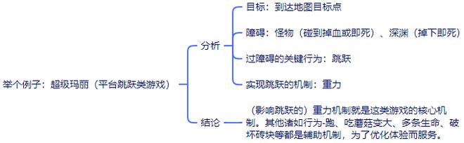 G射击游戏历史看设计的演化AG真人游戏平台入口从ST(图11)